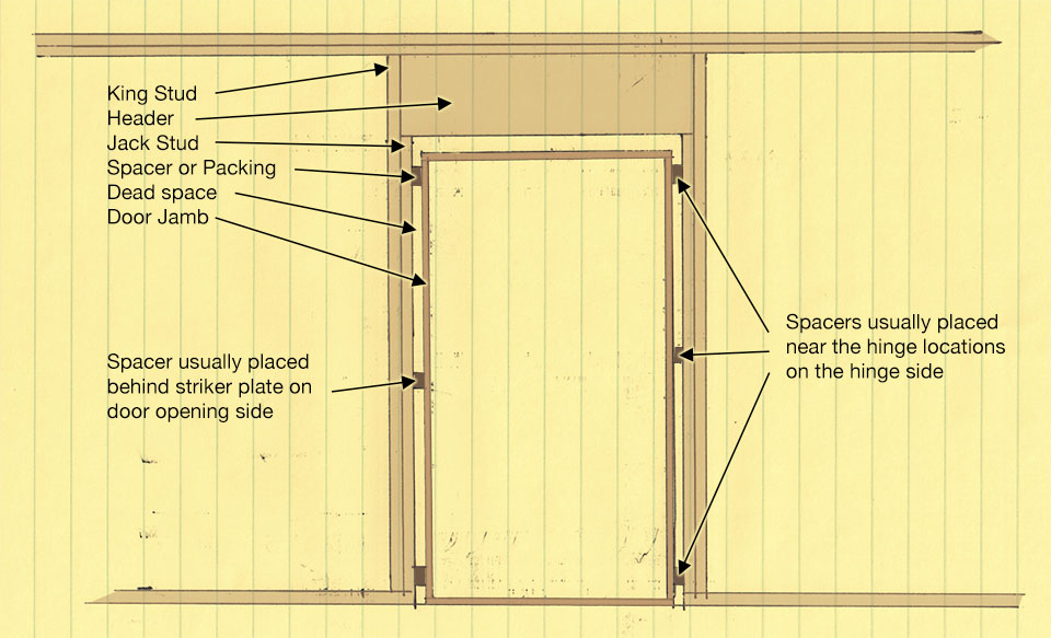 How to Frame for a New Door Opening 