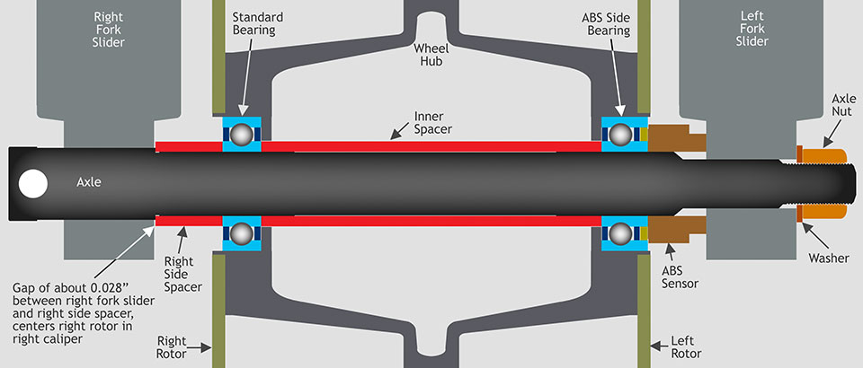 harley wheel bearings